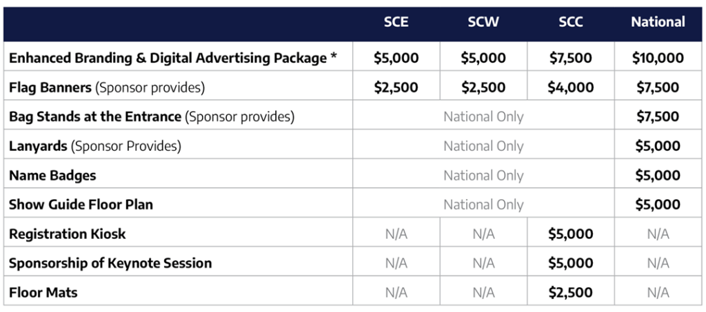 Chart showing all Sponsorship levels