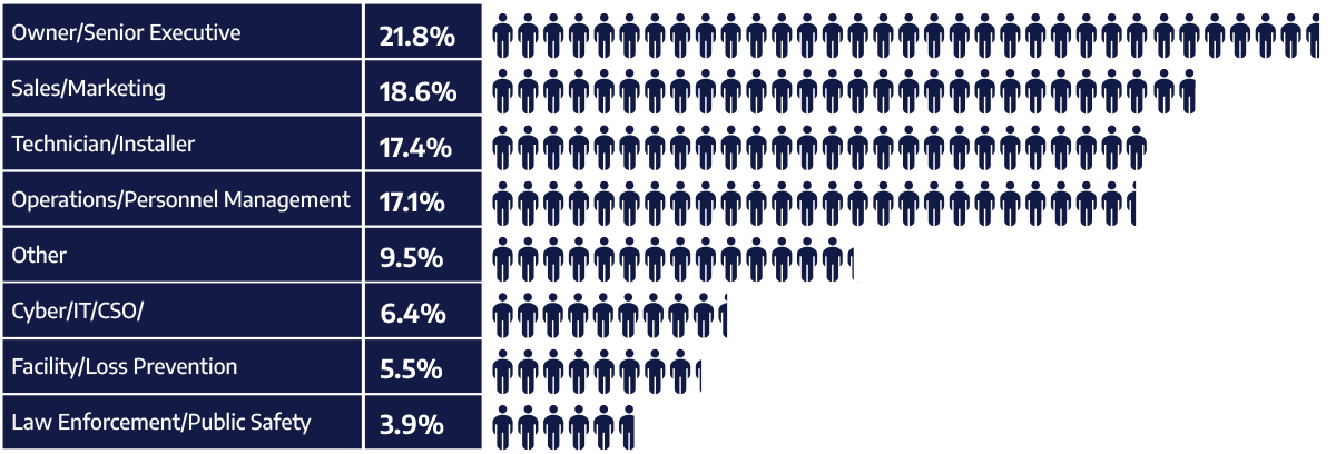 What They Do Graph of People