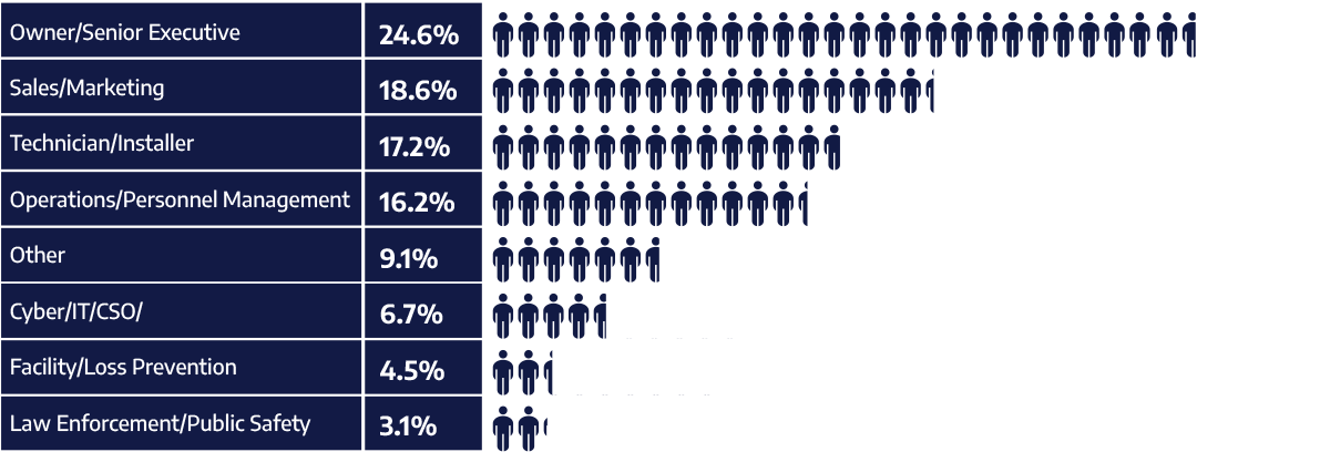 What They Do Graph of People