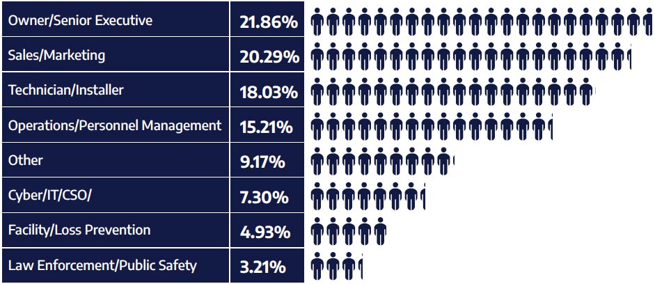 What They Do Graph of People